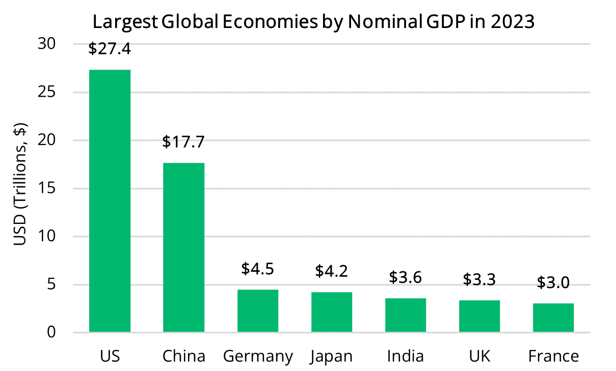 2024 07 11 - IMF Countries by GDP
