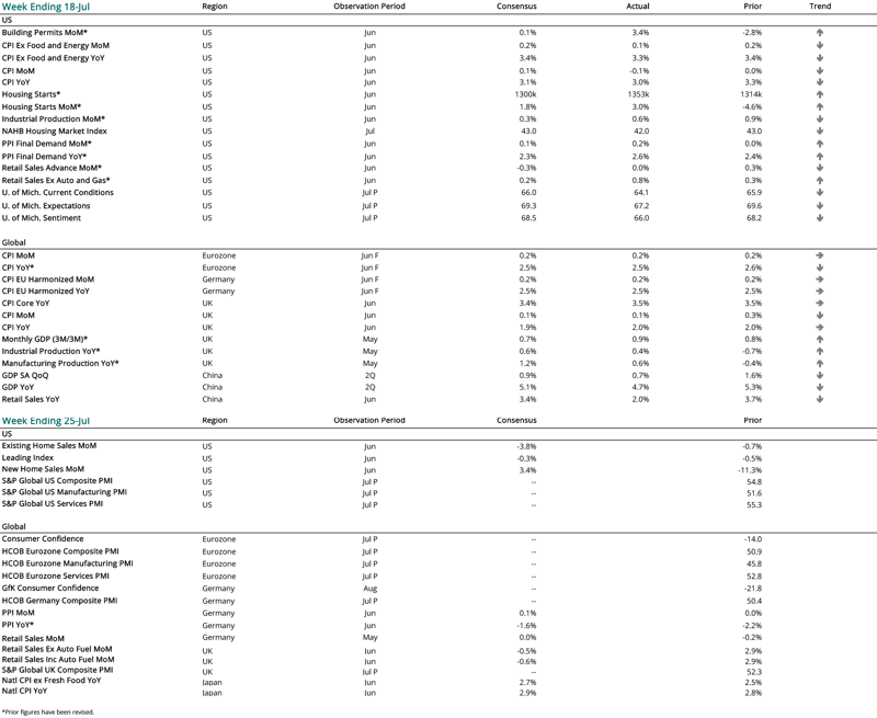 2024 07 18 - CURRENT ECON CALENDAR-1