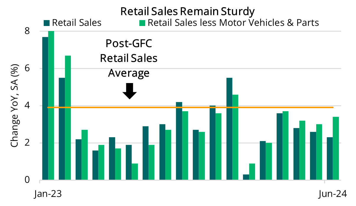 2024 07 18 - Retail Sales