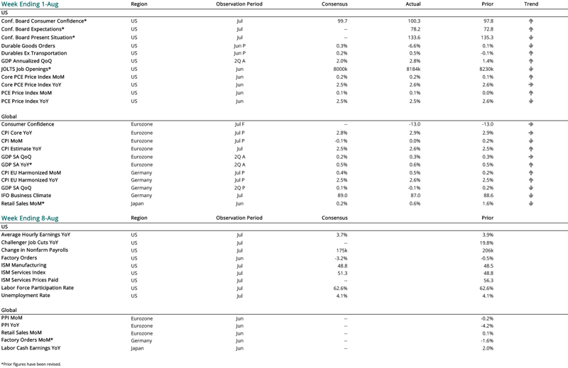2024 08 01 - CURRENT ECON CALENDAR-1