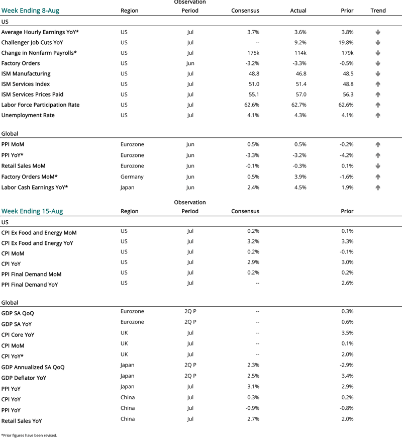 2024 08 08 - CURRENT ECON CALENDAR - SMALL-1