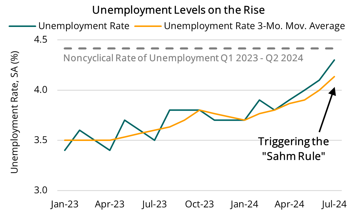 2024 08 08 - Unemployment Rate-1