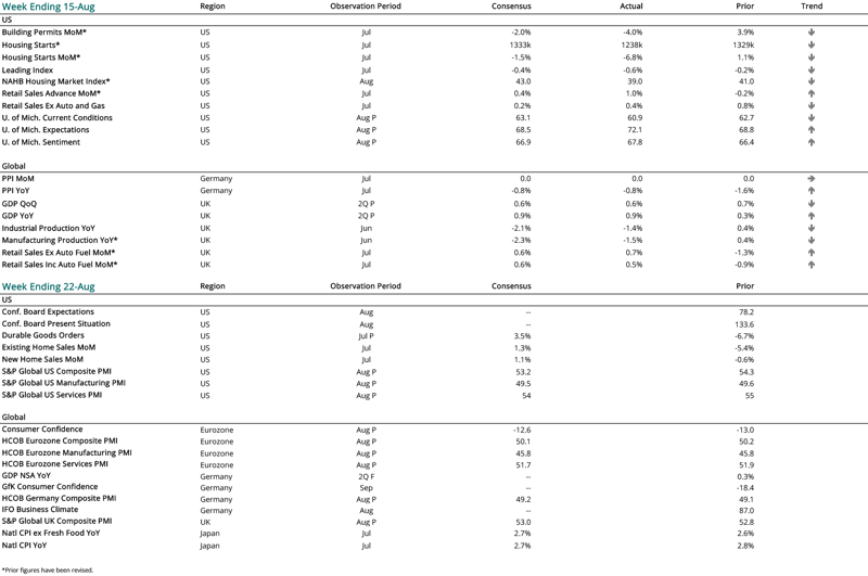 2024 08 22 - CURRENT ECON CALENDAR-1