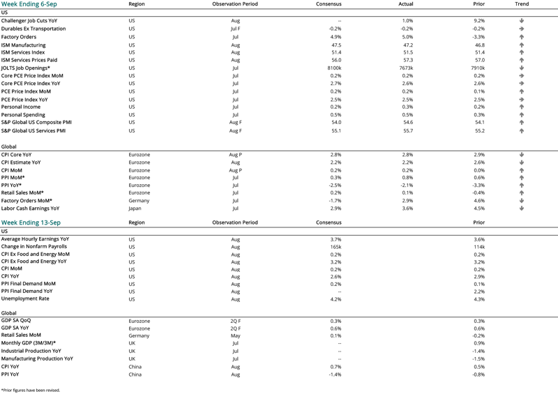 2024 09 06 - CURRENT ECON CALENDAR-1