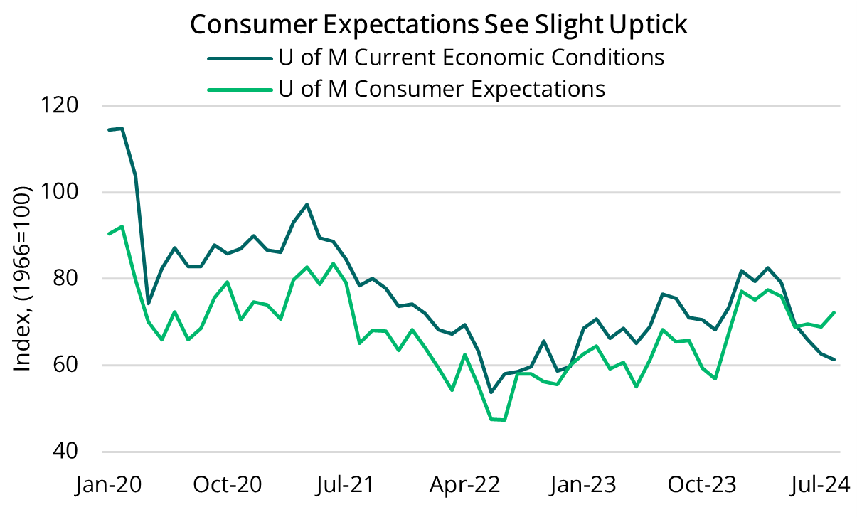 2024 09 06 - Consumer Sentiments
