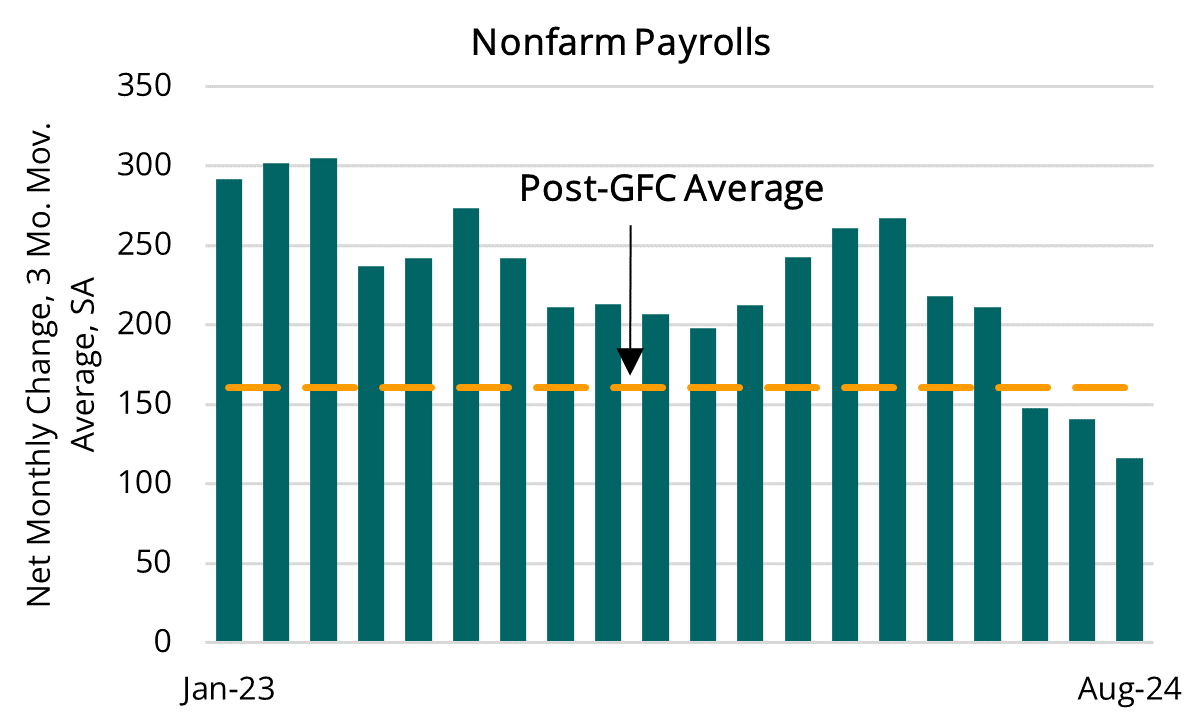2024 09 06 - Nonfarm Payrolls-1