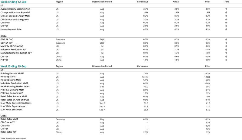 2024 09 12 - CURRENT ECON CALENDAR-1