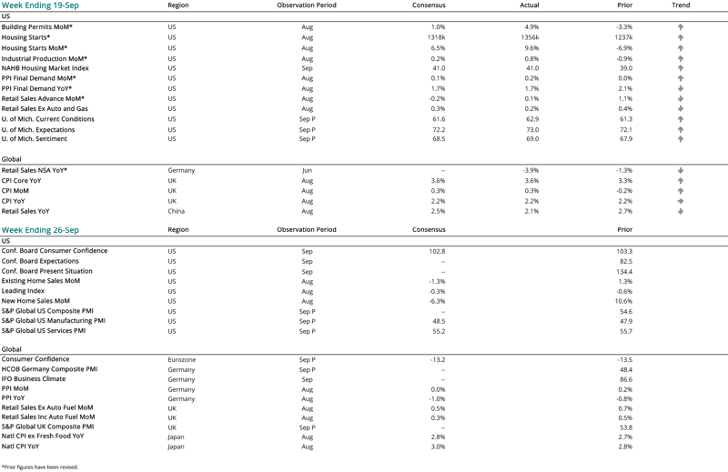 2024 09 19 - CURRENT ECON CALENDAR-1