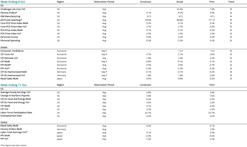 2024 10 04 - CURRENT ECON CALENDAR-1