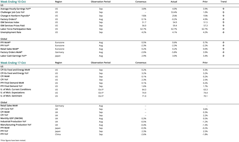 2024 10 10 - CURRENT ECON CALENDAR-1-1