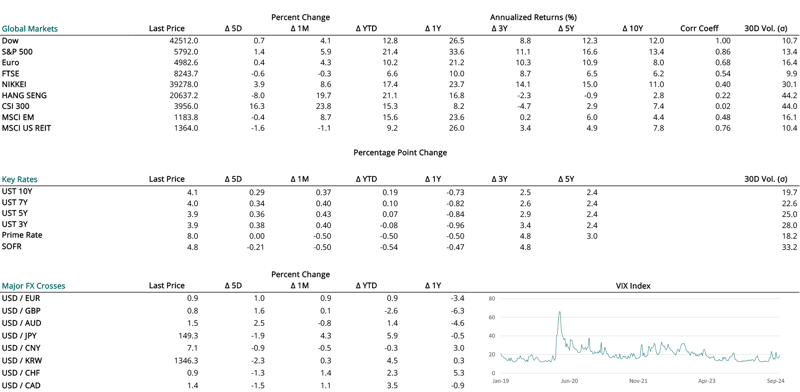 2024 10 10 - CURRENT MARKET DATA-1-1