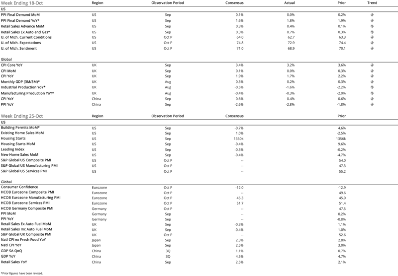 2024 10 18 - CURRENT ECON CALENDAR-1