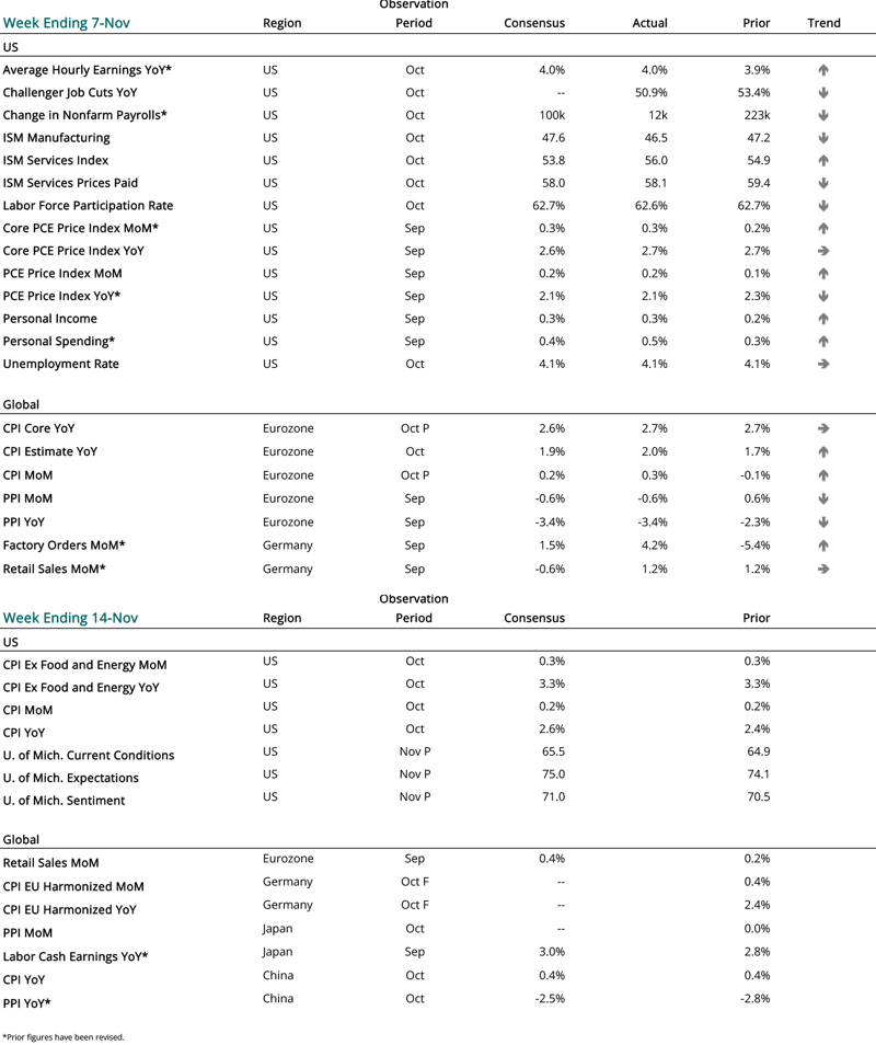 2024 11 07 - CURRENT ECON CALENDAR - SMALL-1