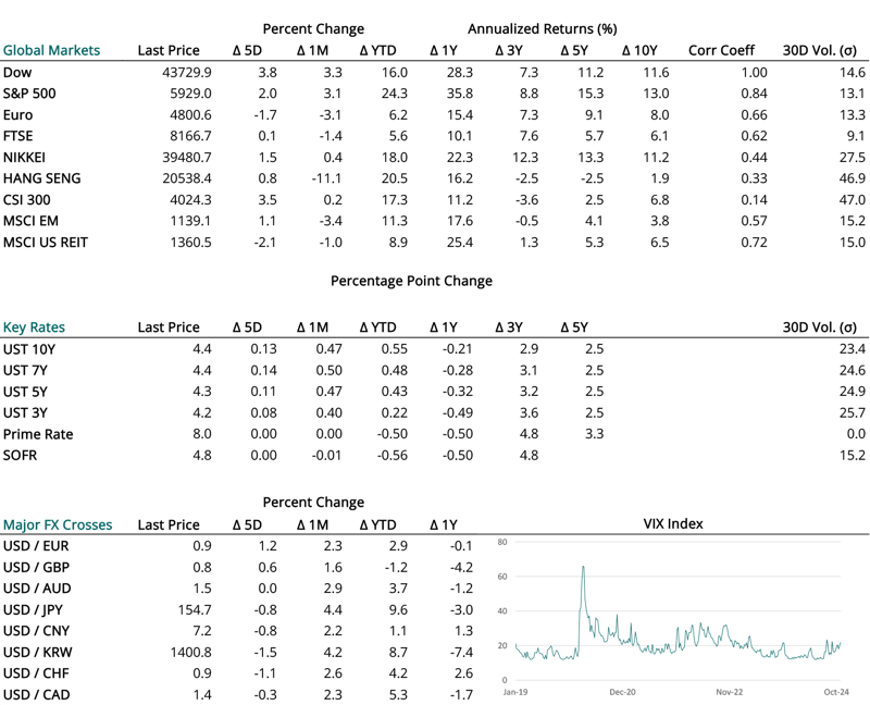 2024 11 07 - CURRENT MARKET DATA - SMALL-1
