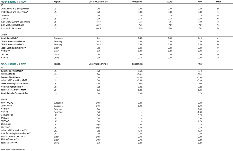 2024 11 14 - CURRENT ECON CALENDAR-1