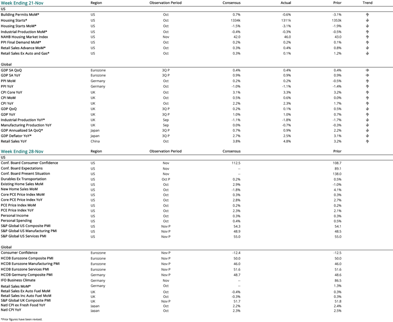 2024 11 21 - CURRENT ECON CALENDAR-1