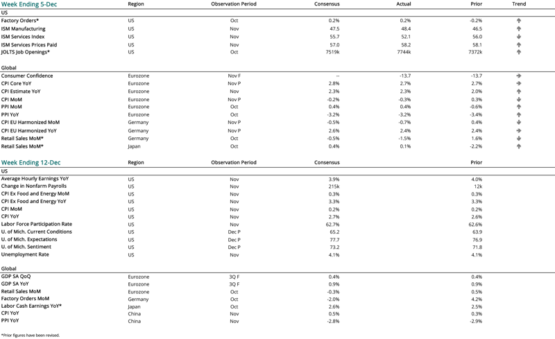 2024 12 05 - CURRENT ECON CALENDAR-1