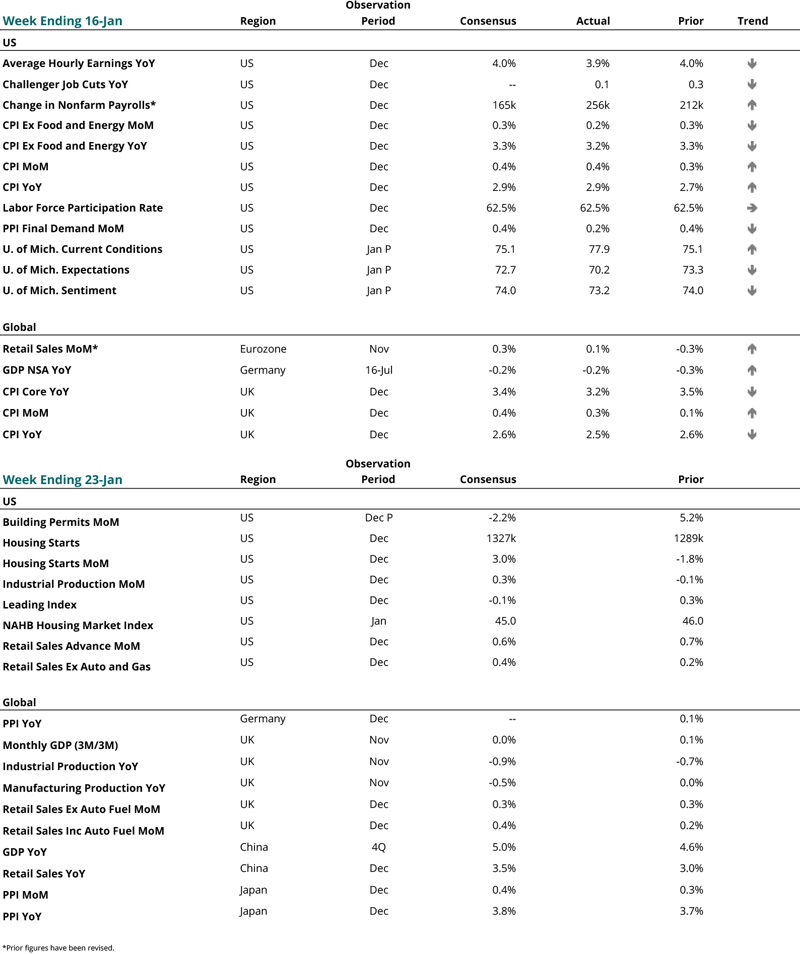 2025 01 16 - CURRENT ECON CALENDAR - SMALL-1