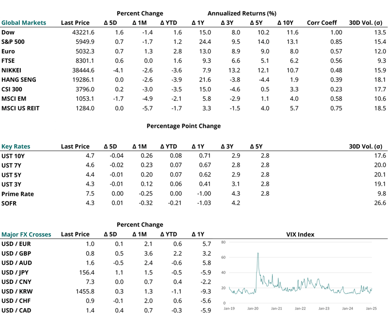 2025 01 16 - CURRENT MARKET DATA - SMALL-1