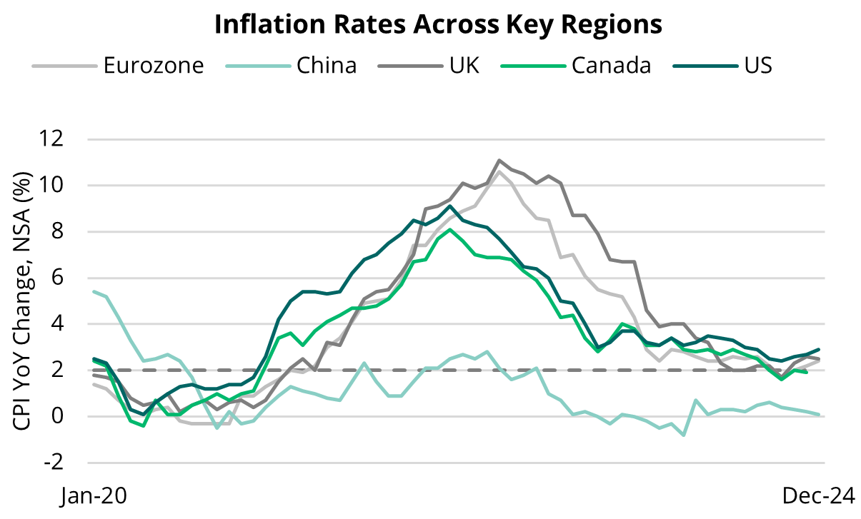 2025 01 16 - Headline Inflation