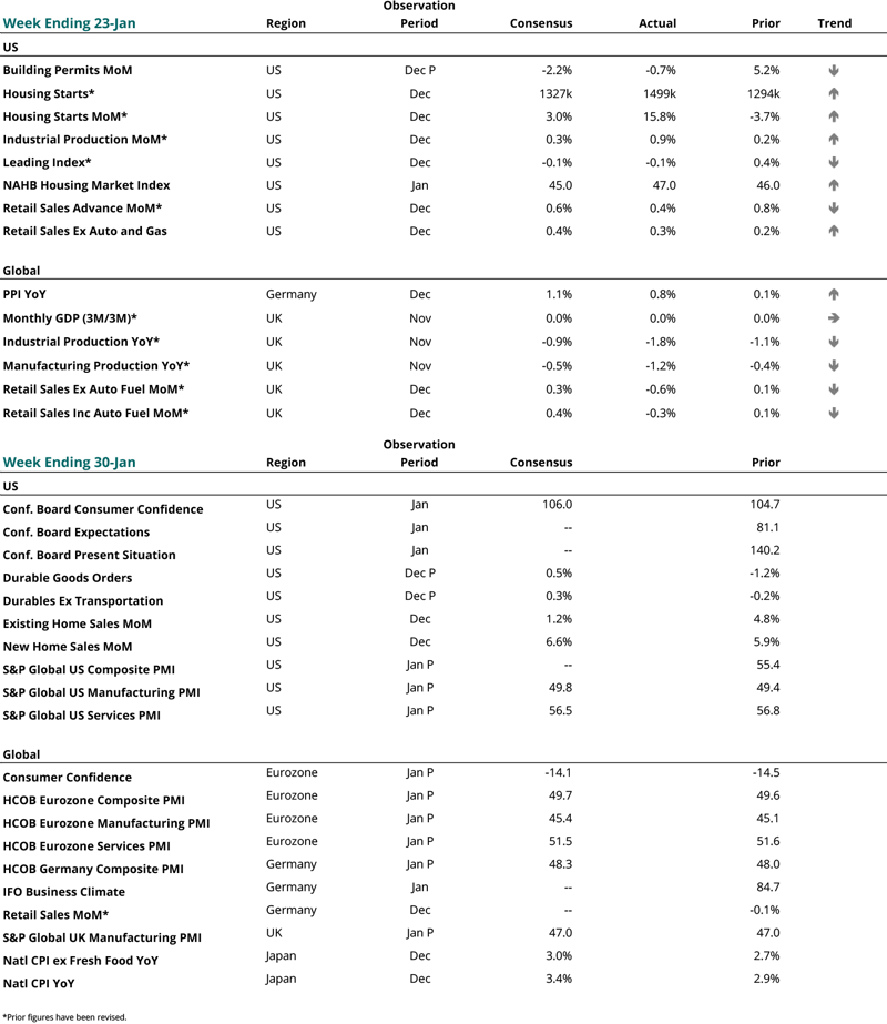 2025 01 23 - CURRENT ECON CALENDAR - SMALL-1