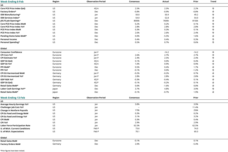 2025 02 06 - CURRENT ECON CALENDAR-1