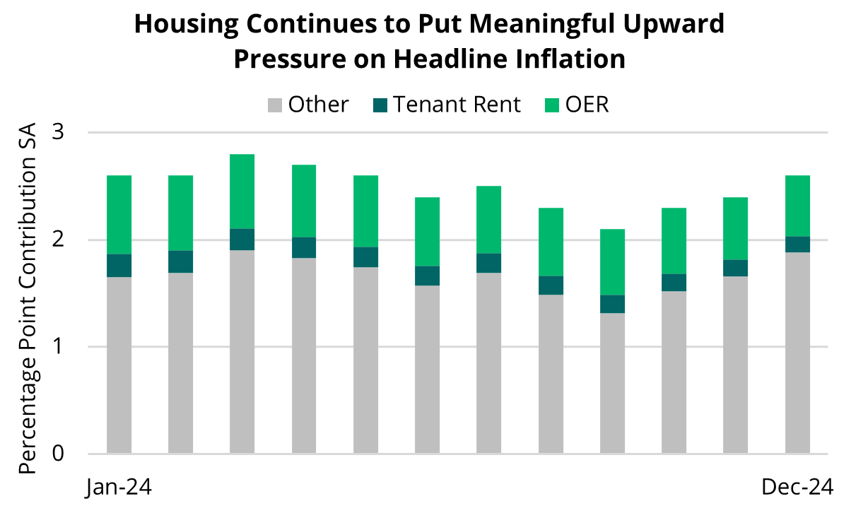 2025 02 06 - PCE Housing Contribution