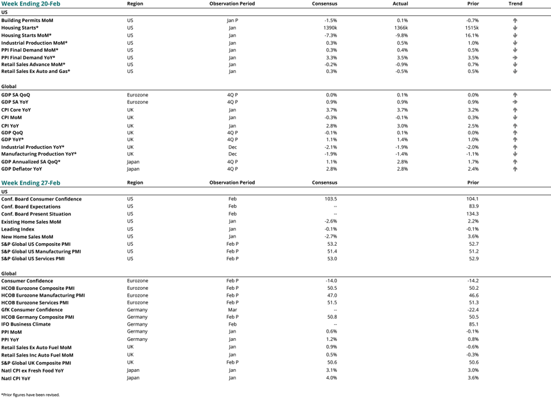 2025 02 20 - CURRENT ECON CALENDAR-1