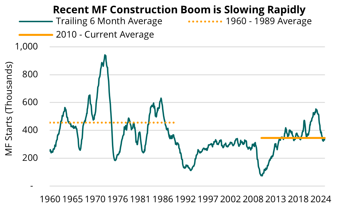2025 02 20 - MF Starts
