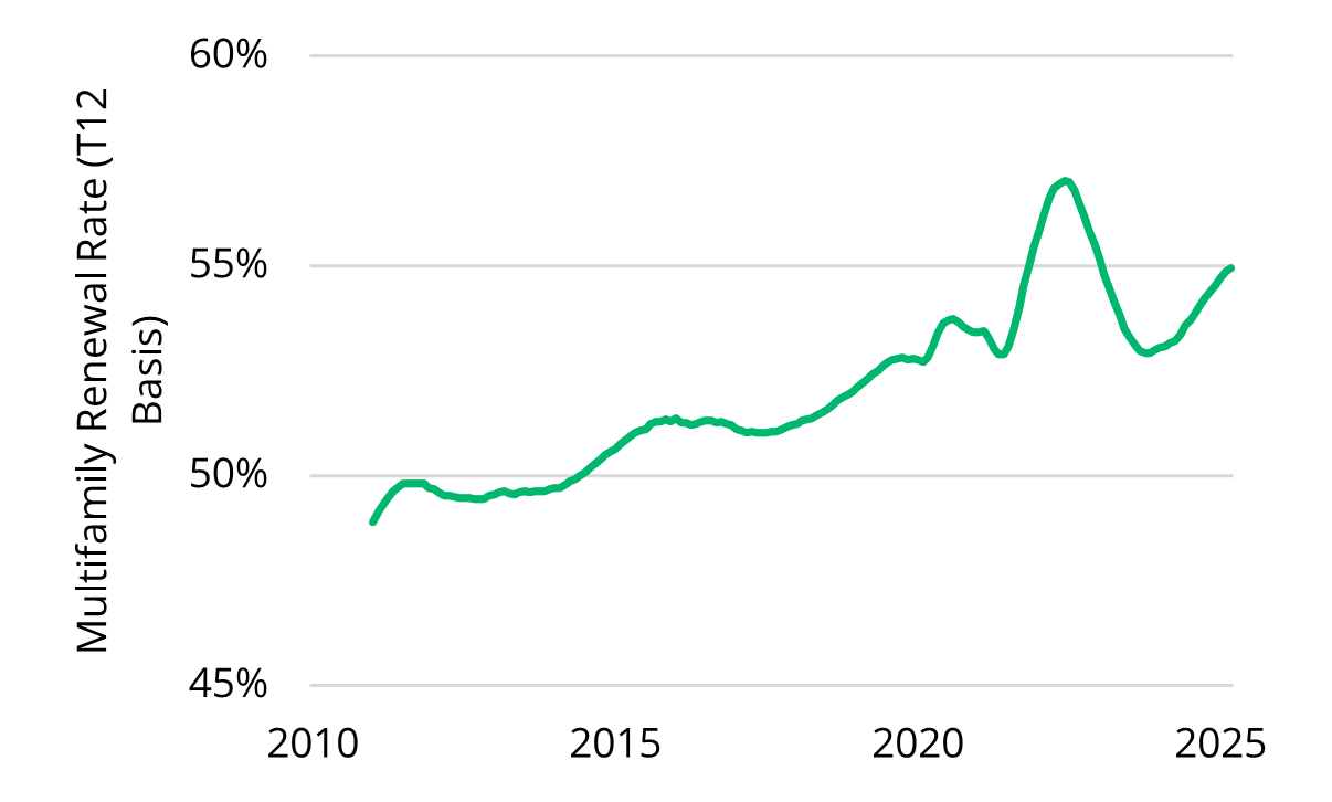 2025 04 16 - Viz 1 - MF renewals