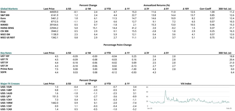 2025-02-20---CURRENT-MARKET-DATA-1
